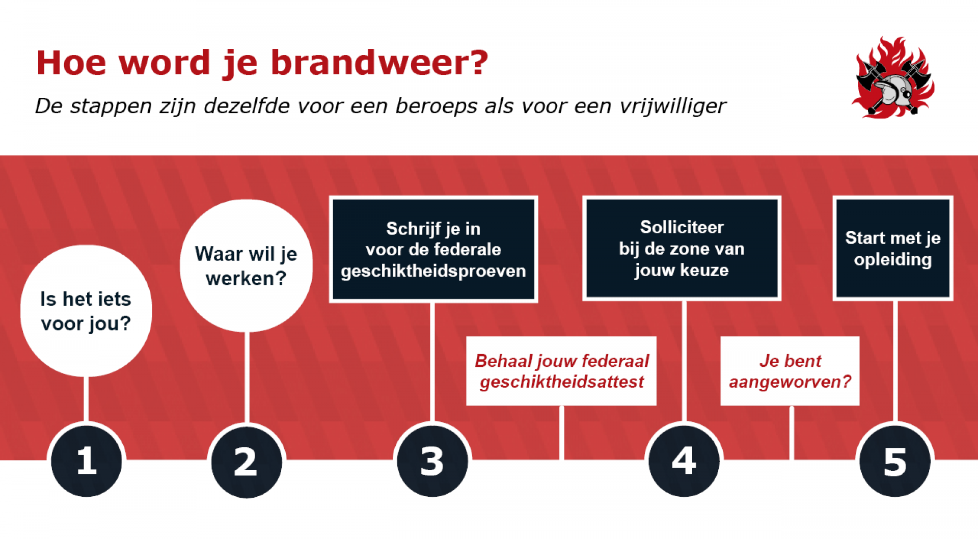 Hoe word je brandweervrijwilliger?